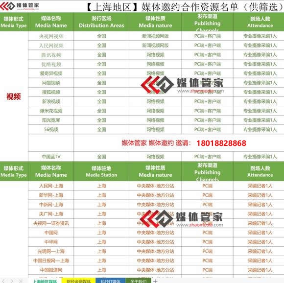 【媒体管家青海软闻】2022青海地区有哪些媒体可以邀请？