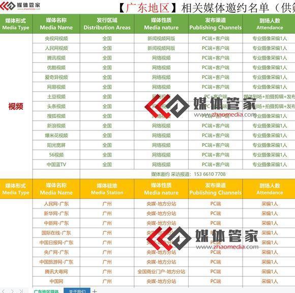 【媒体管家青海软闻】深圳媒体邀约流程及媒体清单大全