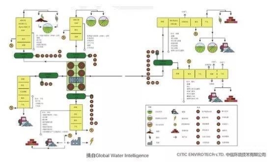 中信环境技术刘建林：新形势下的污泥处理处置解困之路(图4)