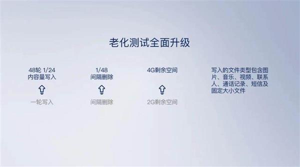 鲁大师20款手机久用流畅测试 OPPO夺得第一