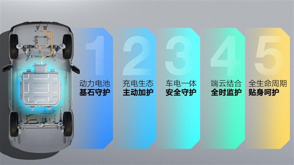 宝骏悦也部分配置曝光：关键部位用上1500MPa热成型高强度钢(图2)