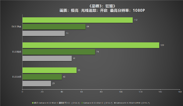 冉冉新星！耕升GeForce RTX 4060 Ti星极皓月OC+DLSS 3助力1080P光追极致体验！(图37)