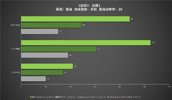 冉冉新星！耕升GeForce RTX 4060 Ti星极皓月OC+DLSS 3助力1080P光追极致体验！(图38)