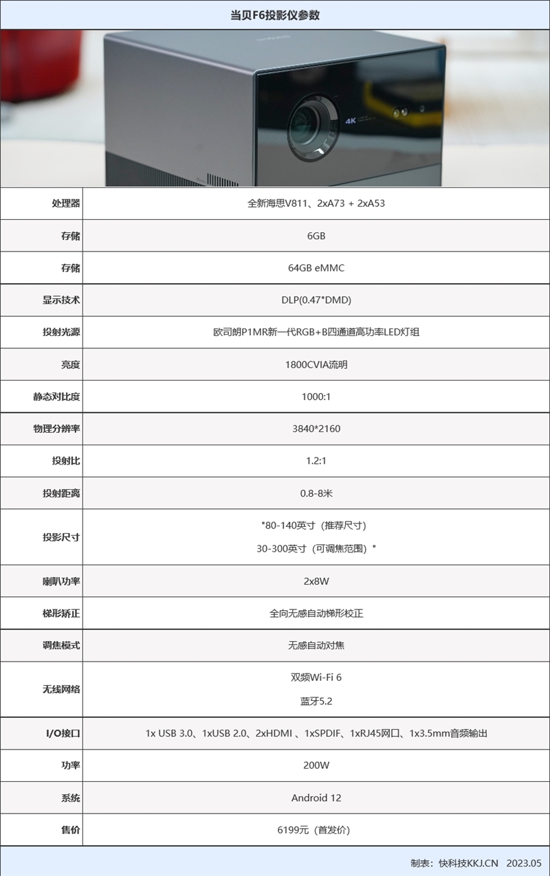 海思V811+全玻璃镜头是什么体验！当贝F6评测：6K价位亮度最高的4K投影仪(图3)