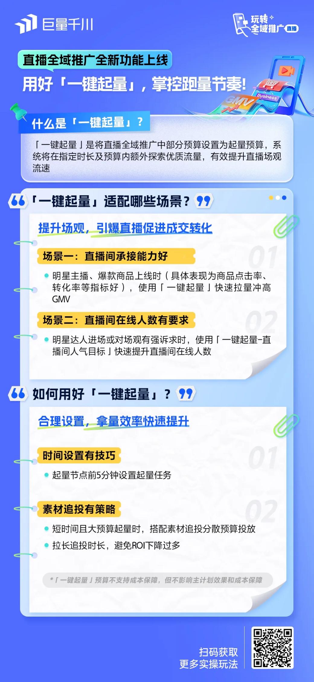 1725875380840538.jpg 「直播全域推广」跑量能力全新升级,助力商家获得确定性生意增长(图3)